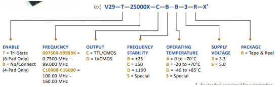 PDI V29-T-25000X-C-B-B-3-R-X壓控晶體振蕩器VCXO 訂購指南 PDI V29-T-25000X-C-B-B-3-R-X壓控晶體振蕩器VCXO 訂購指南