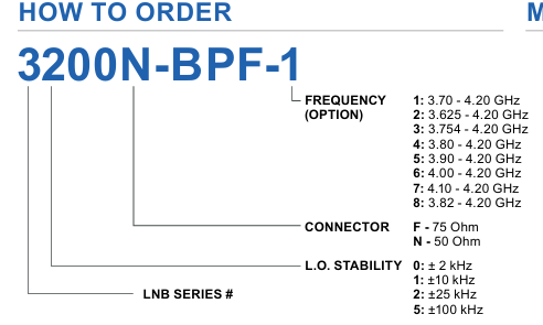 Norsat 3200N-BPF-1訂購指南