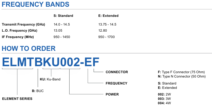 Norsat ELMTBKU系列Ku波段2W/3W/4W BUC上變頻器