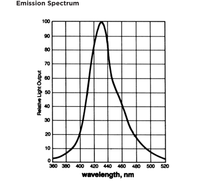 Luxium Solutions BC-517S,BC-517H,BC-517L,BC-517P礦物油基液體閃爍體